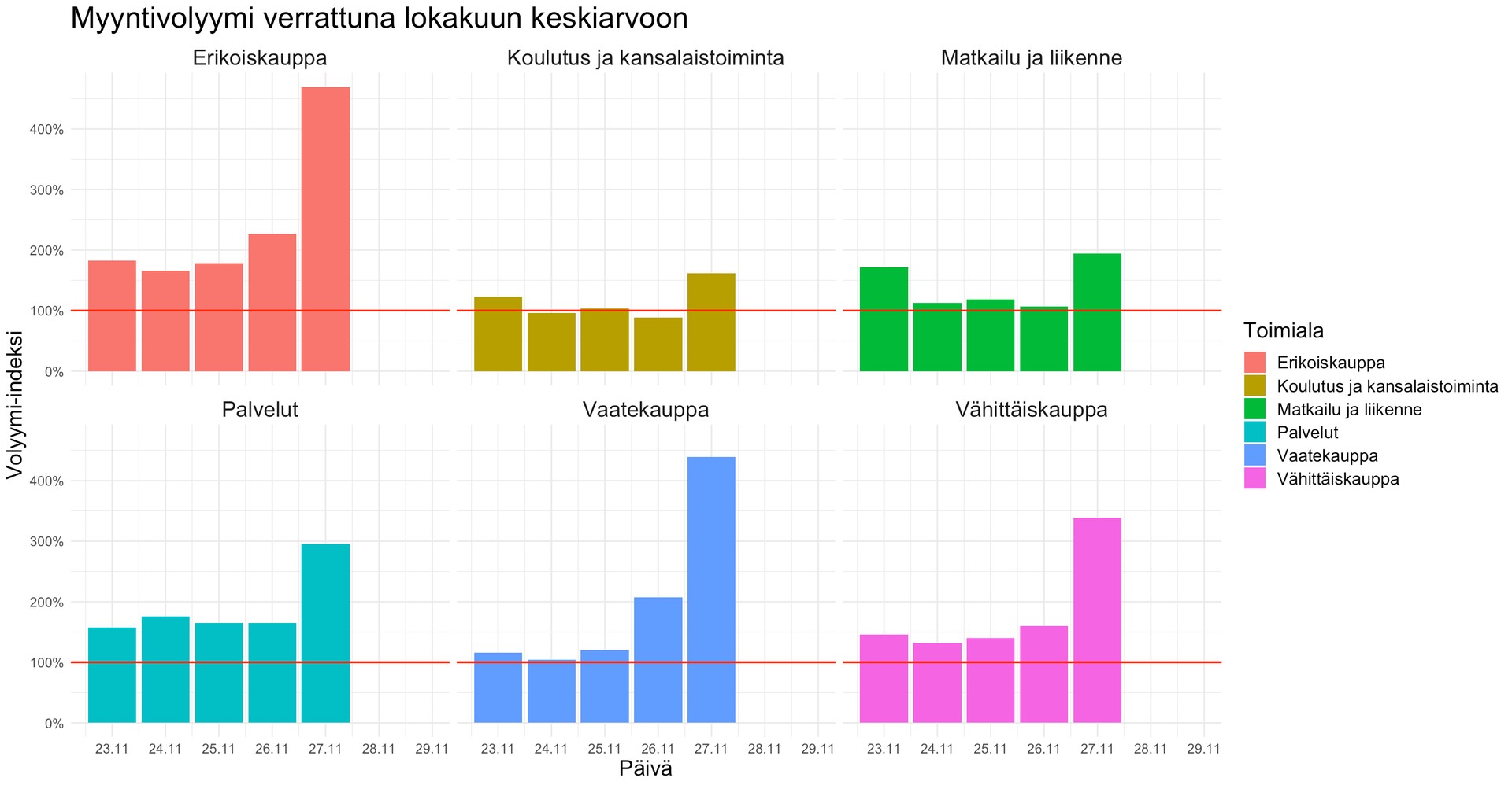 Black-week-2020-perjanatai