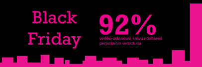 Black Friday 2016 kasvoi ennätyslukemiin