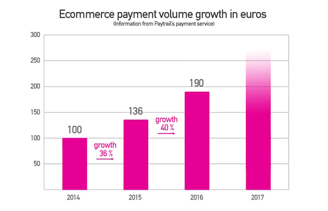 Ecommerce-payment-volume-growth-in-euros.png