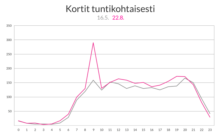 Kortit-ajallinen-vaihtelu_2-1.png
