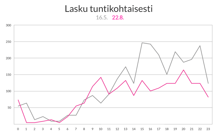 Lasku-ajallinen-vaihtelu_2-1.png