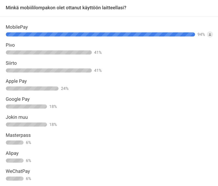 Minkä-mobiililompakon-olet-ottanut-kayttoon-puhelimellasi-copy