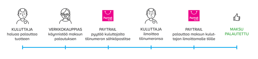 Palautukset-vanha-malli