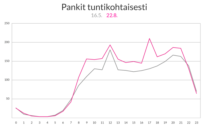 Pankit-ajallinen-vaihtelu_2-1.png