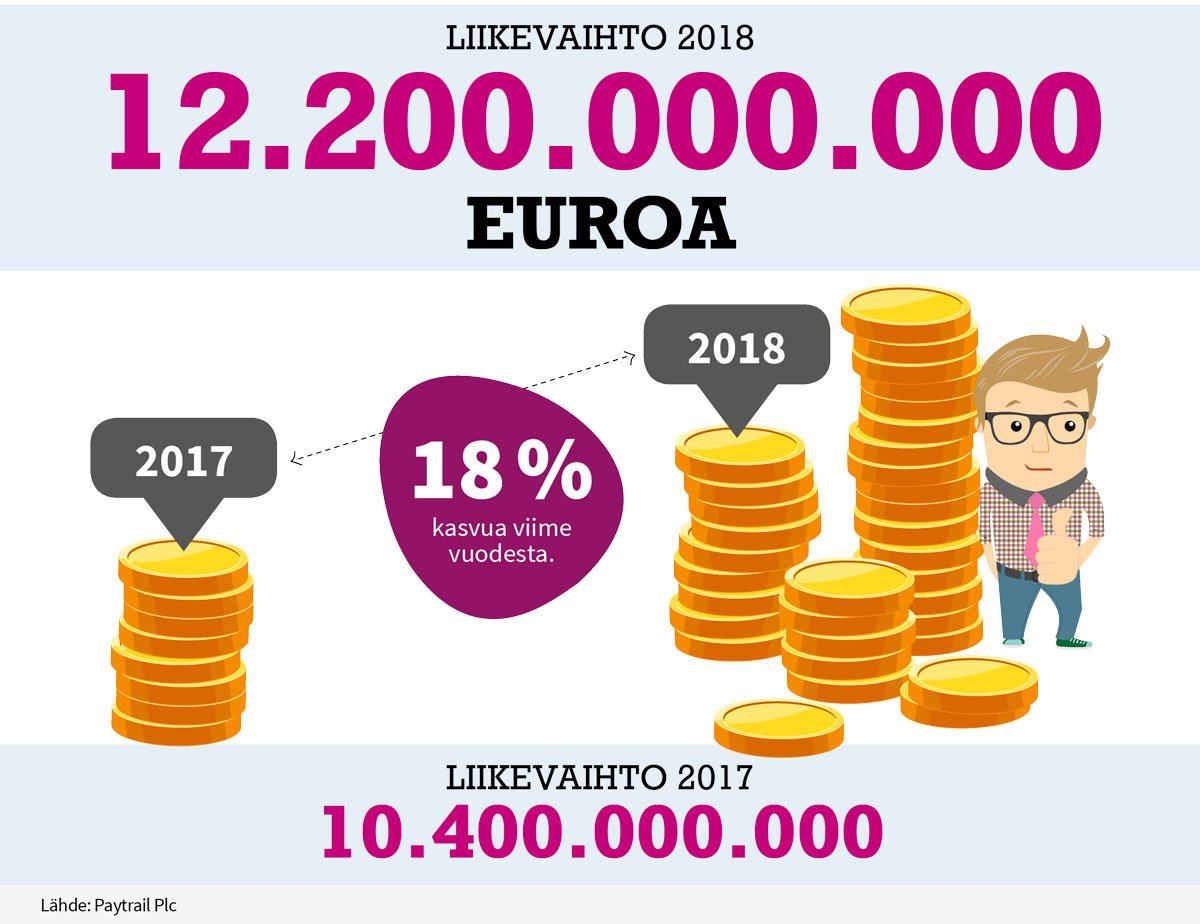 Verkkokauppa-alan-liikevaihdon-kasvu-2017-29018