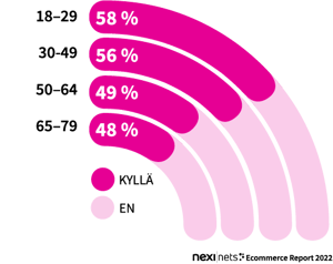 verkkokaupparaportti-valmis-34