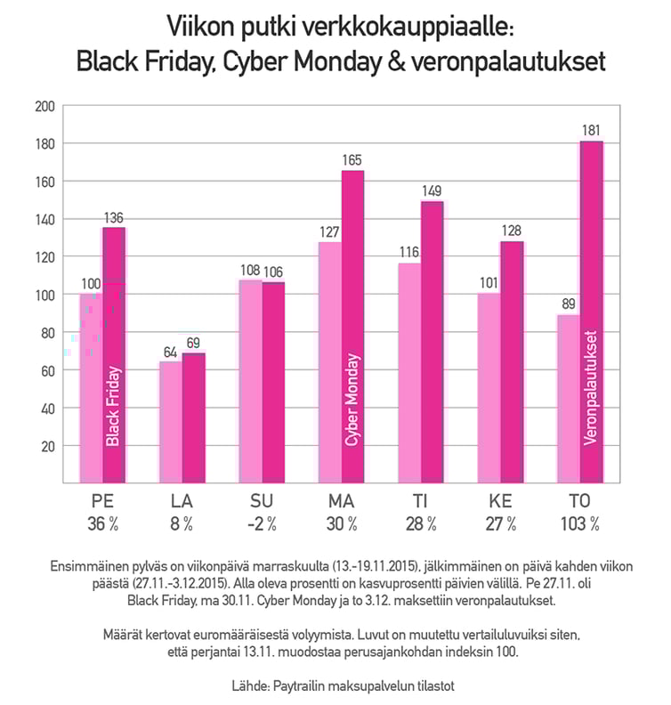 Viikon_putki_verkkokauppiaalle_2015.png