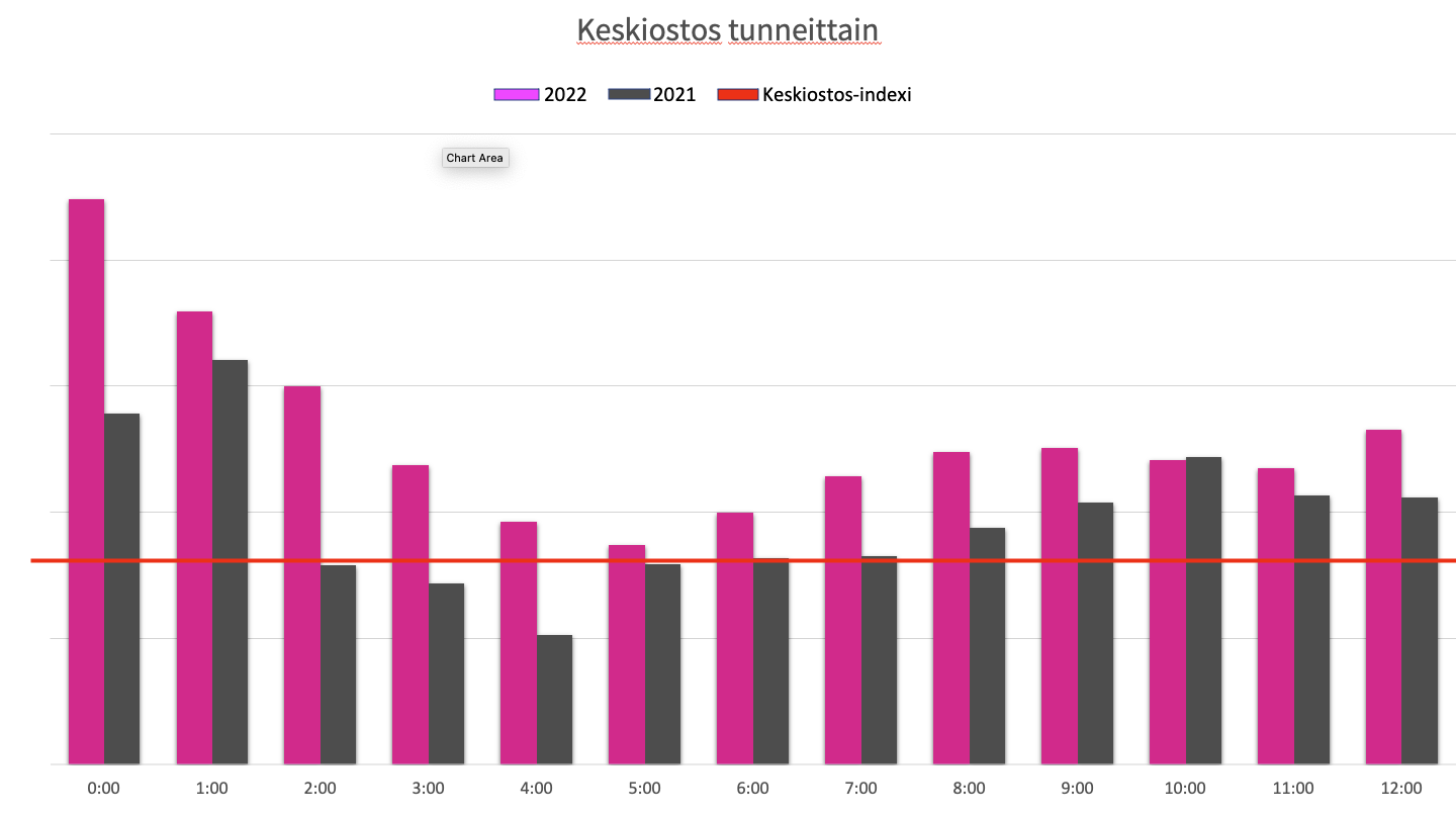 Black-Friday-2022-keskiostos