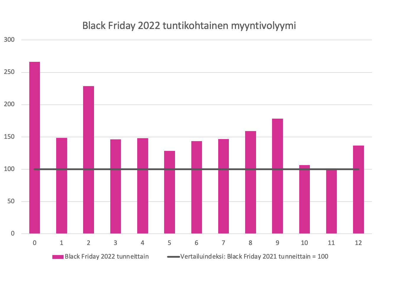 Black-Friday-2022-tunnit