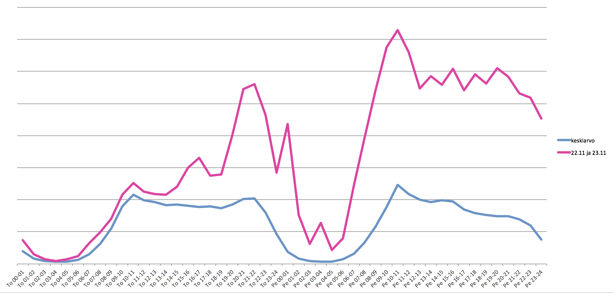 hour_distribution