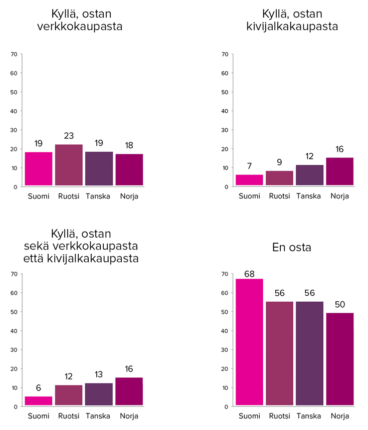 Black-Friday-2017-ennakkokysymys.png