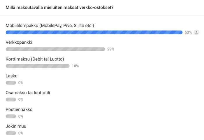 Miten suomalaiset maksavat verkossa 2021?