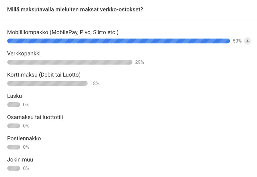 milla-maksutavalla-maksat-verkkokaupassa-mieluiten