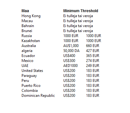 paytrail-Largest-minimum-thresholds.png