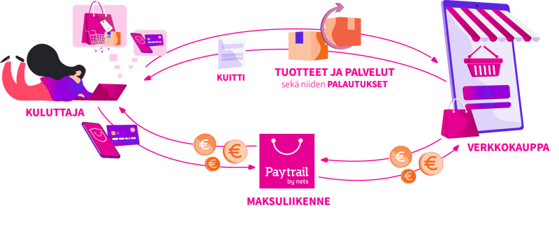 paytrail-kuluttajalle2