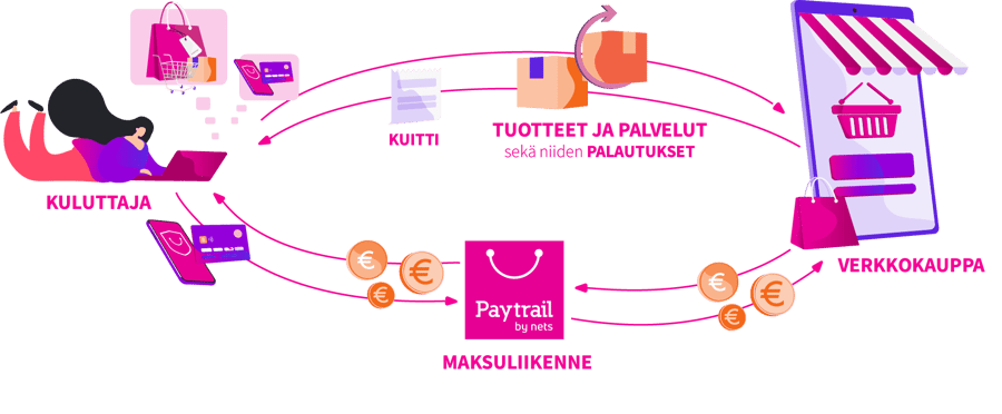 paytrail-kuluttajalle2