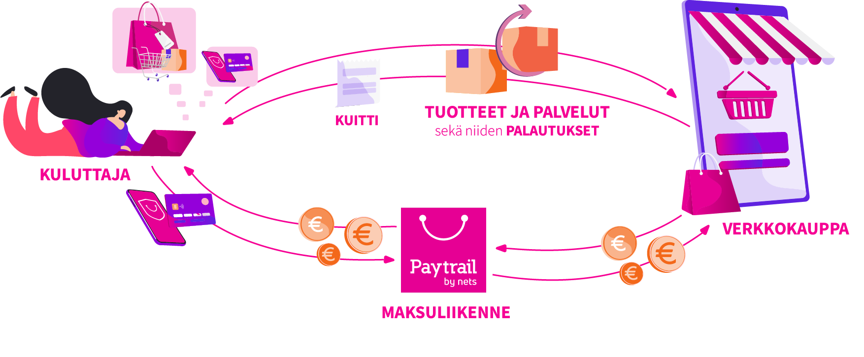 paytrail-kuluttajalle