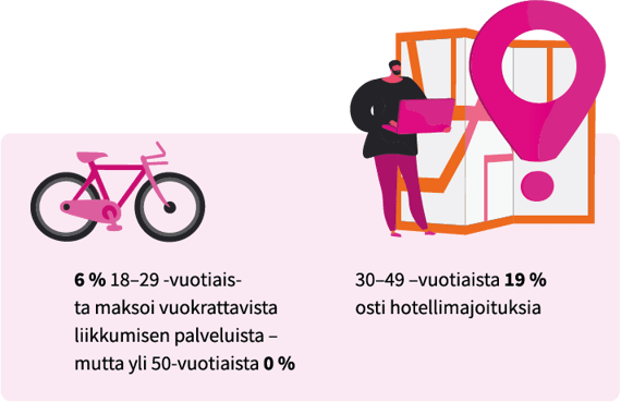Matkustaminen-4-Paytrail