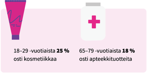 Tavarakauppa-4-Paytrail