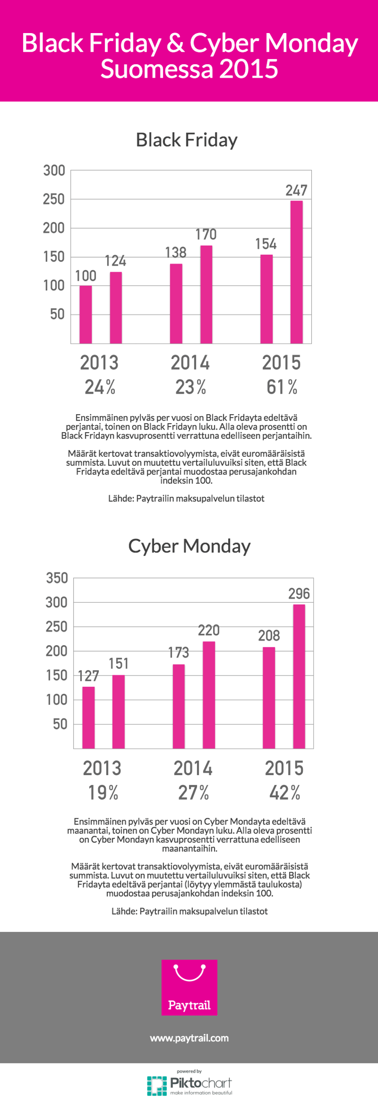 Paytrail-Black-Friday-ja_Cyber-Monday-2015_1.png