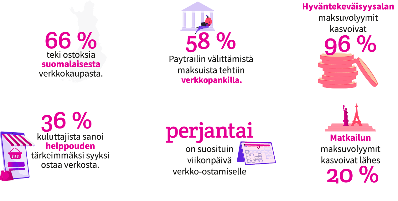 verkkokaupparaportti-valmis