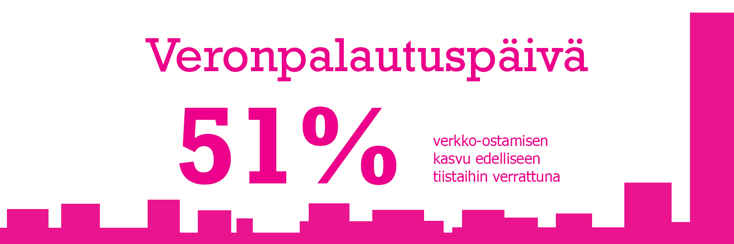 Veronpalautuspäivänä tehtiin 51 % enemmän verkko-ostoksia kuin viikkoa aiemmin