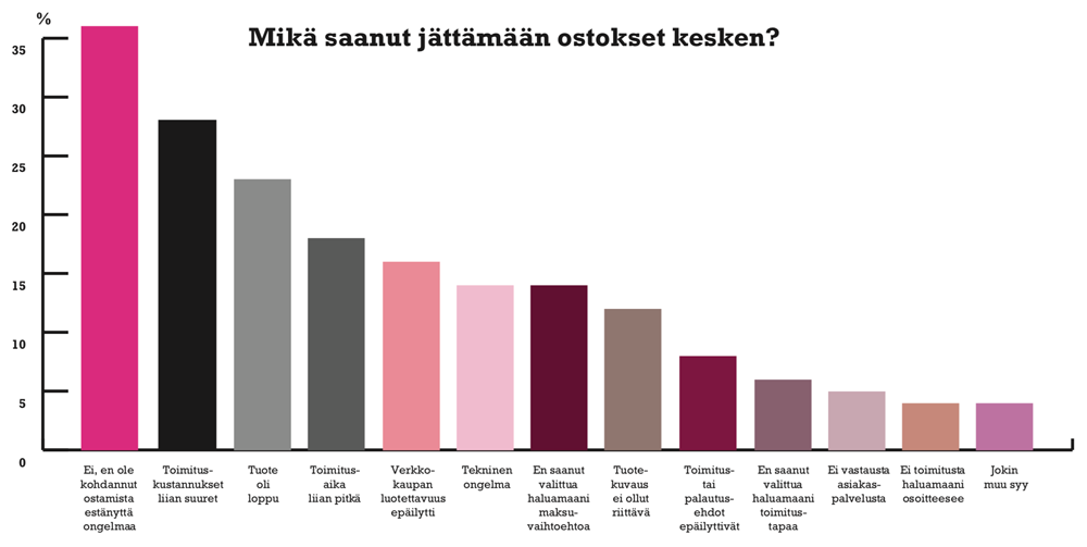 Mika-on-saanut-jattamaan-verkko-ostokset-kesken