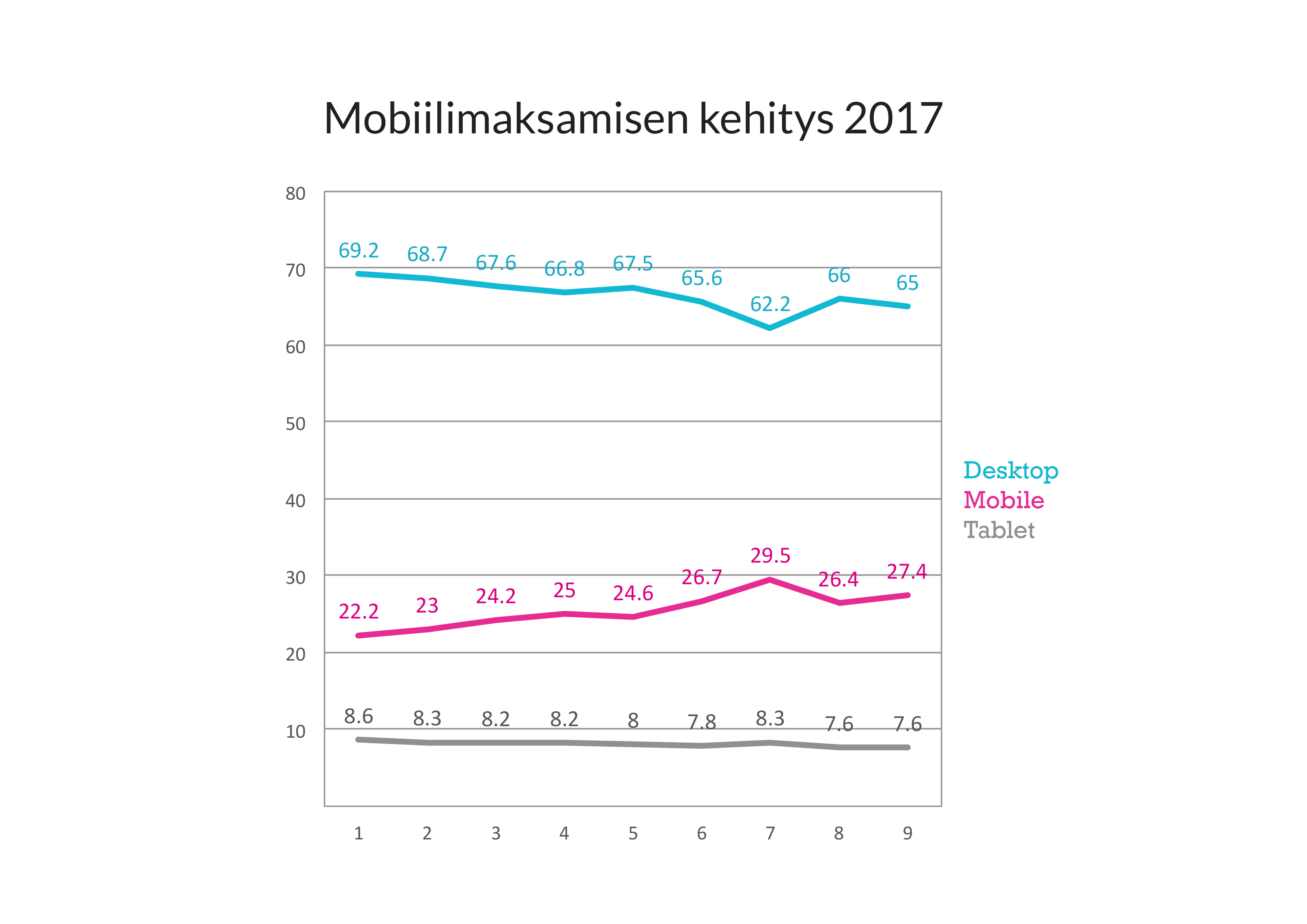 Mobiilimaksaminen-2017.png