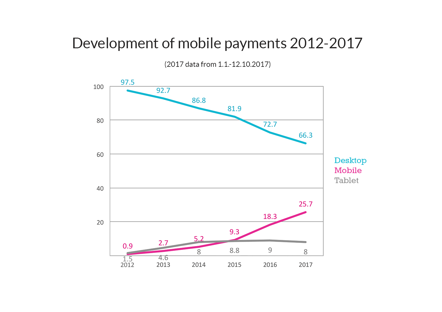Mobile-payment-development-in-2012-2017.png