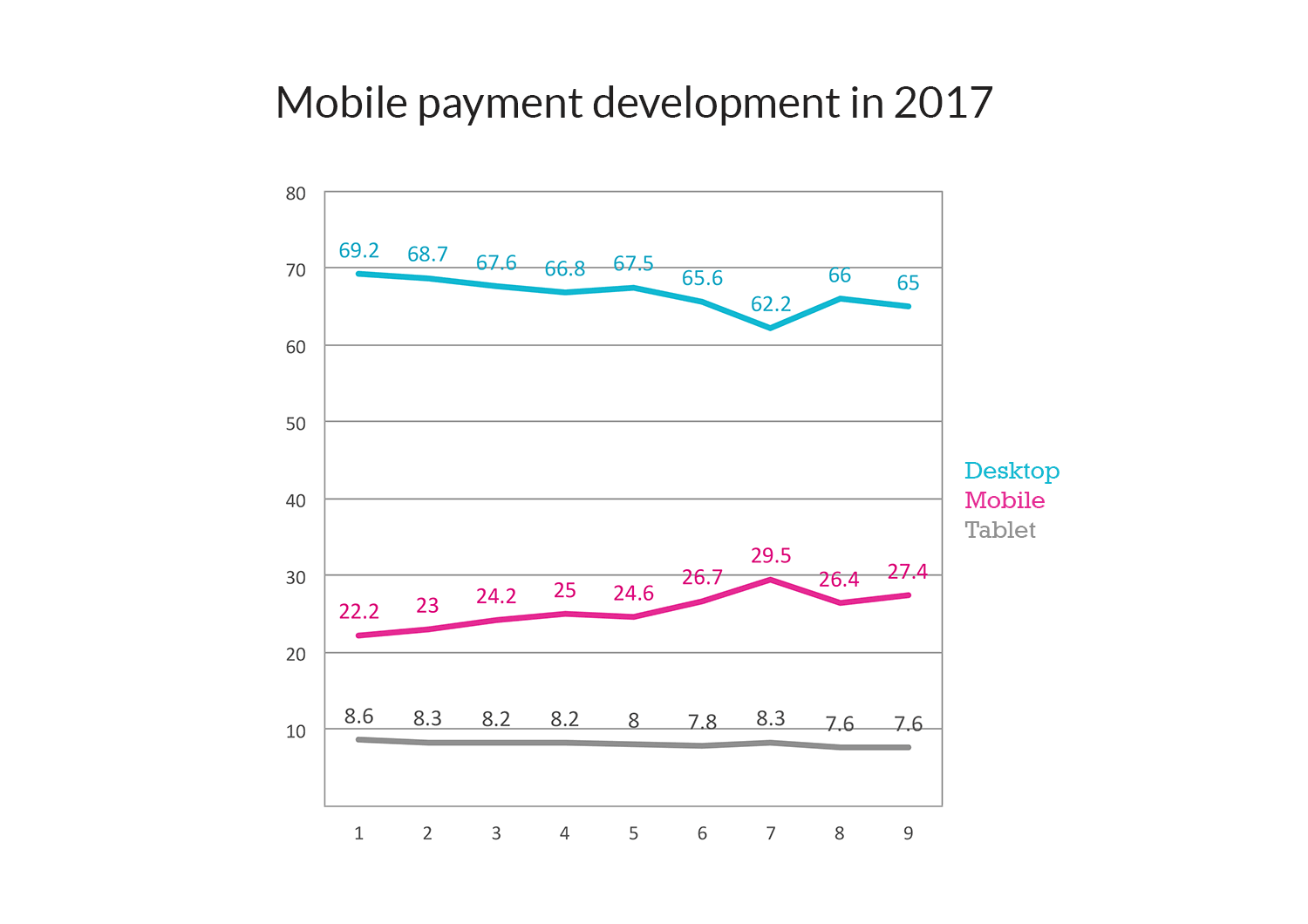 Mobile-payment-development-in-2017.png