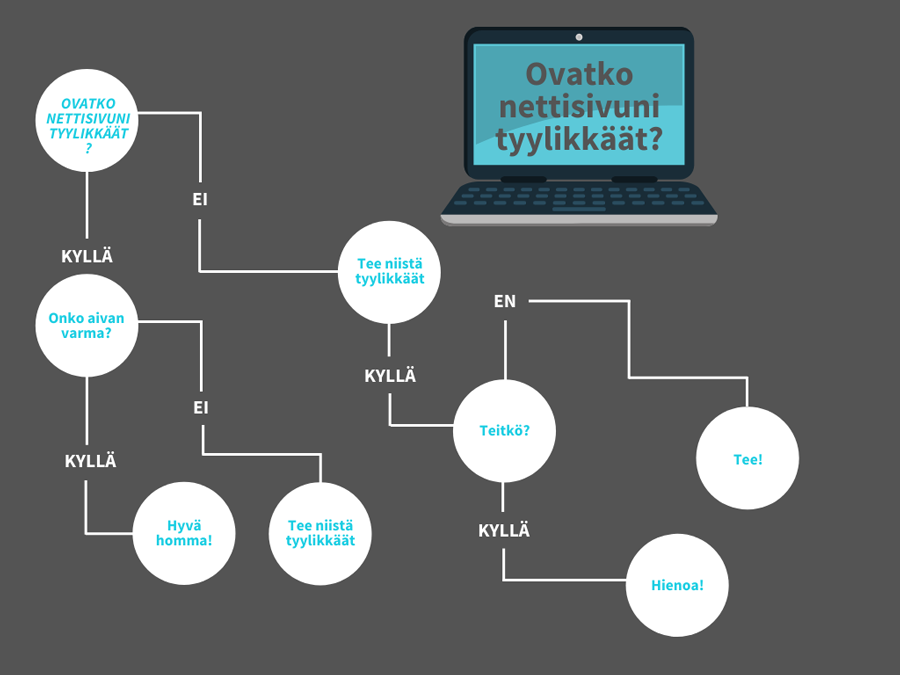 kyllä-ei_kuvaaja