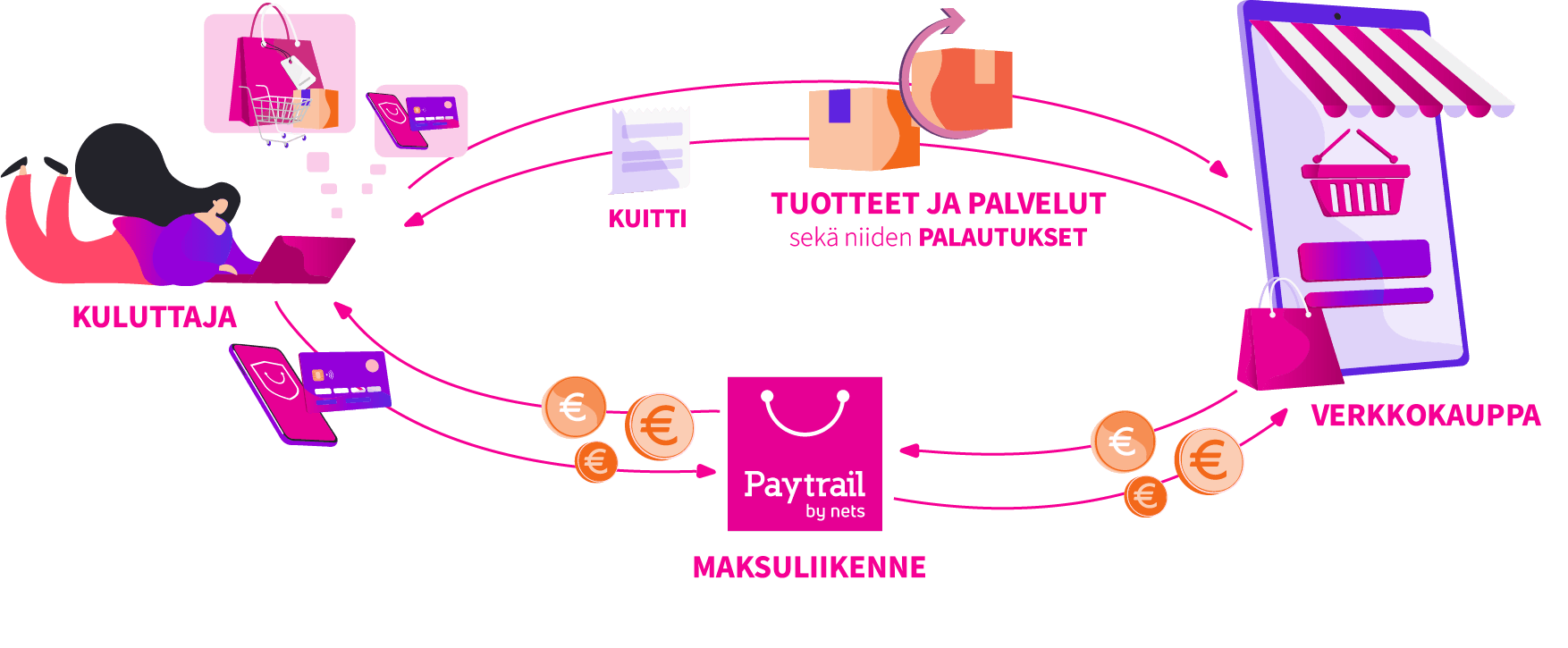 paytrail-kuluttajalle2 paytrail-kuluttajalle2